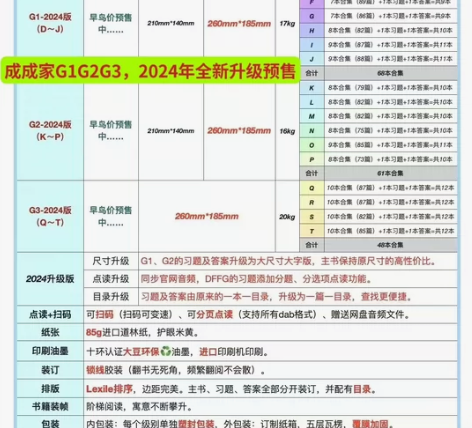 成成家2024版进口道林合集G1、G2、G...