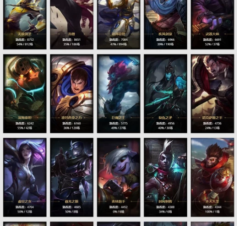 英雄联盟账号。老了打不动了。293级。14...