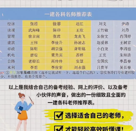 2024年 一建题库 一级建造师题库 最新...