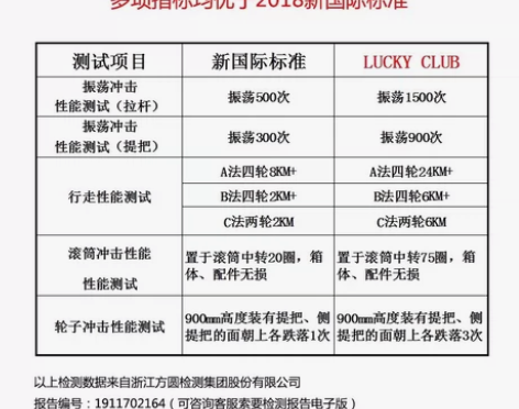 LUCKY CLUB高颜值多功能行李箱电脑...