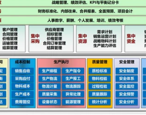 TB化工企业数字化转型项目(可编PT112...
