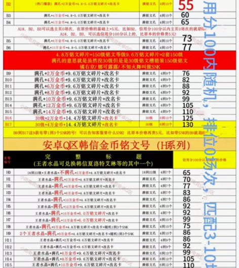 王者送荣耀IOS安卓成品转移号小号胀 号韩...