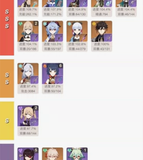 60级女主原神号未绑邮箱 神鹤万心带雾切，0+1水龙王、0+...