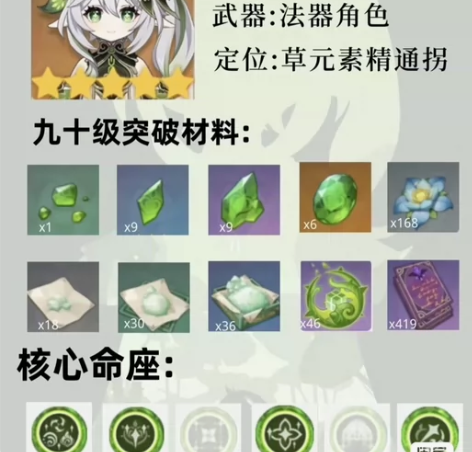 【全程直播 科技包赔】原神材料劫波莲168...