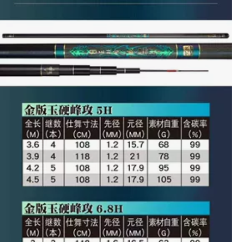 玉硬锋功，7.8h4.5米，下水1次， 感...