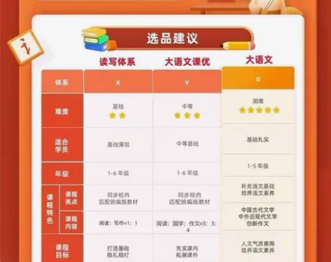 爱学习语文电子资料(视频+课件+课本教材)...