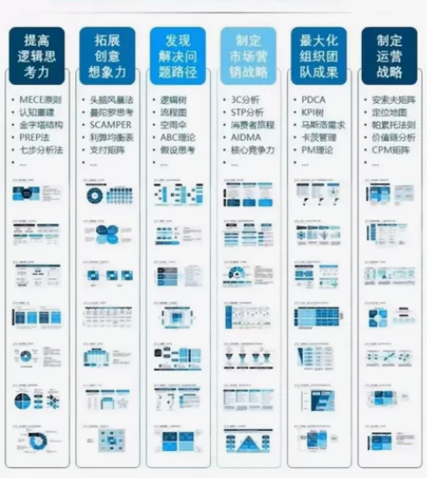 麦肯锡思维工具和方法论思考工具思维模型 1...
