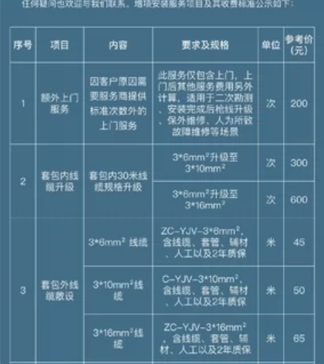 比亚迪原厂7kw家充桩权益个人转让(不是第...