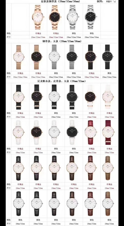 品牌型号  DW手表