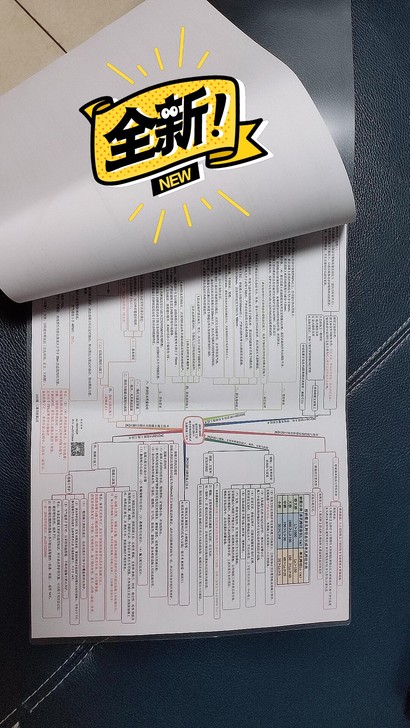 2021二建、一建、一级造价师思维导图。 ...