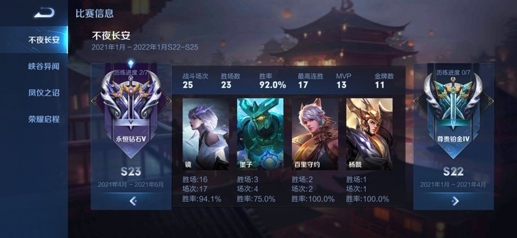 王者代+，陪玩+