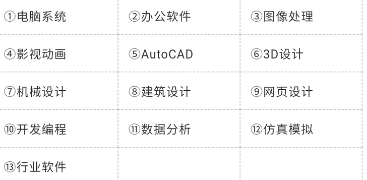 电脑系统，办公软件，图像处理，影视动画，，...