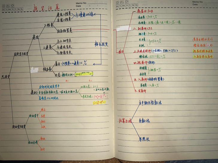一级造价师案例分析笔记感兴趣的话给我留言吧！