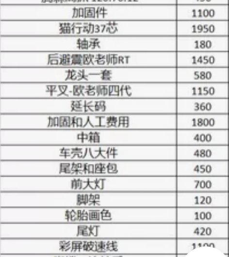 #小牛电动 慢出小牛电动车,证件全,可通过...