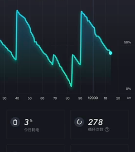 车已出！留念！小牛电动 N1S组合 智能电...
