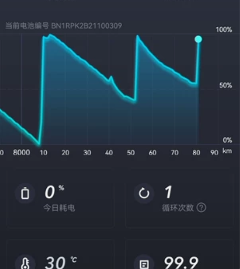 小牛电动n1s都市版电池,因换u+b车型,...
