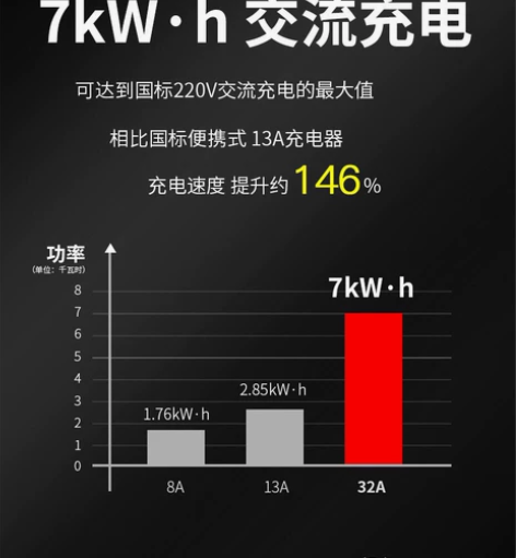 5套挚达7kw充电桩，新能源汽车通用，充电...