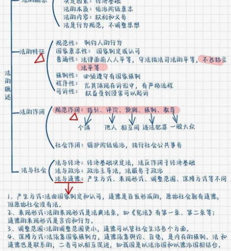 2022 公基笔记 公共基础手写彩色版思维...