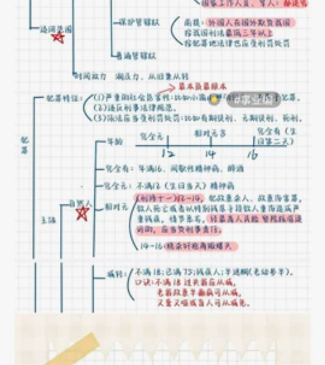 2022 公基笔记 公共基础笔记手写彩色版...