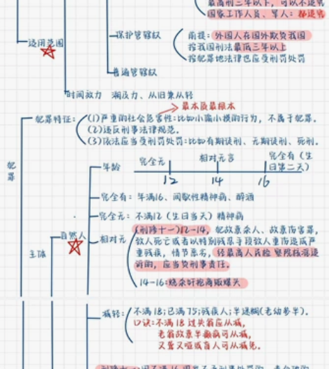2022 公基笔记 公共基础笔记手写彩色版...