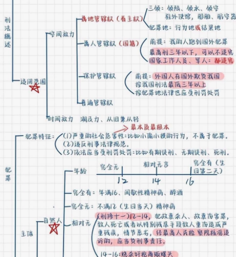 2022 公基笔记 公共基础笔记手写彩色版...