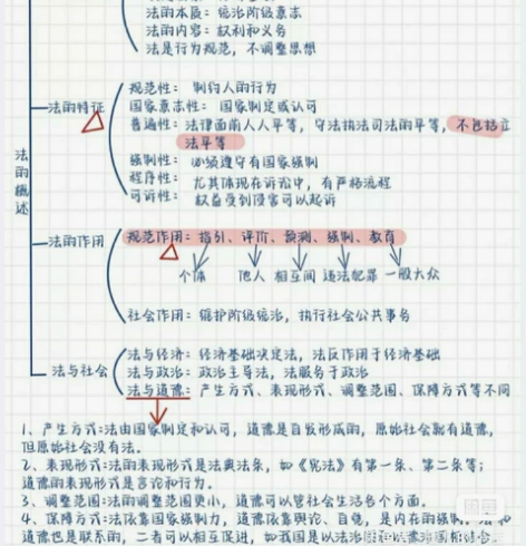 2022 公基笔记 公共基础笔记手写彩色版...