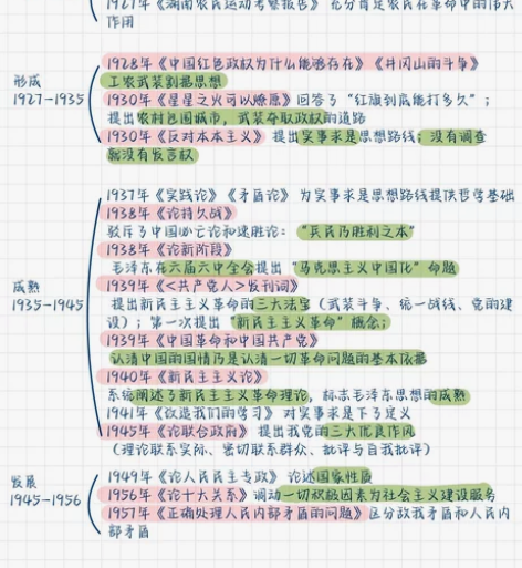 22公共基础手写彩色版公基思维导图 另送...