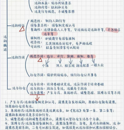 2022 公基笔记 公共基础笔记手写彩色版...
