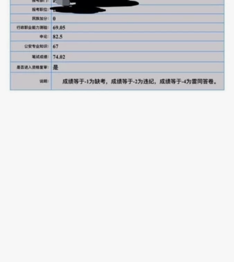 有偿分享公务员申论心得，辅导，批改。工作原...