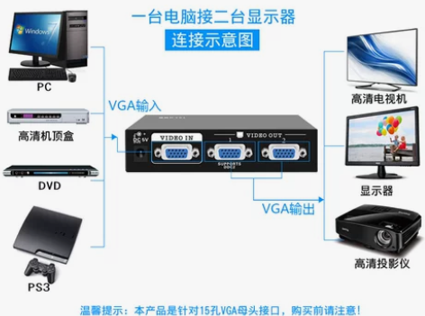 转接头vga转换器多功能一分二端口投影电脑...