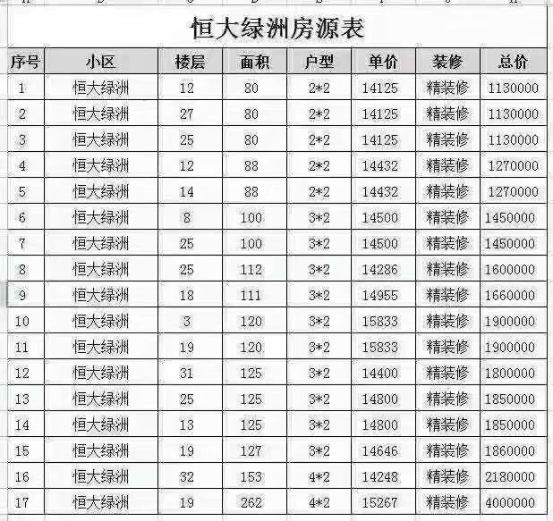 恒大绿洲，无需购房资格