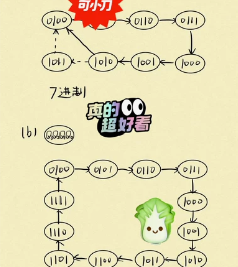 大学生放假期末考试，家教大学研究生，大学补...