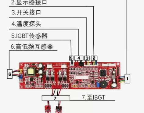 商用电磁炉机芯15KW汤炒大功率主板20千...