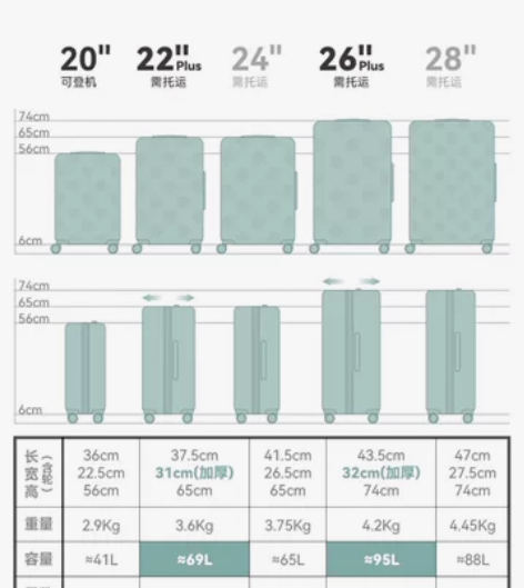 全新不莱梅行李箱 每天都是双十一[偷笑] ...