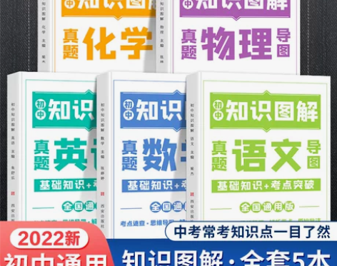 2022新版 初中知识图解/基础知识大全