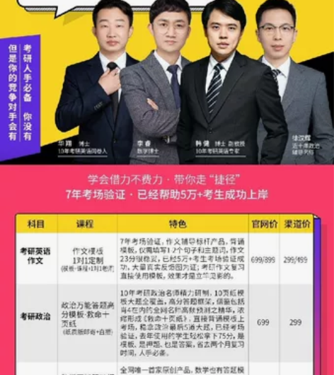 超级考研顶尖英语作文 政治模板 下单就享受...