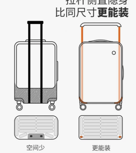 米熙行李箱宽拉杆出差旅行箱女20寸侧开登机...