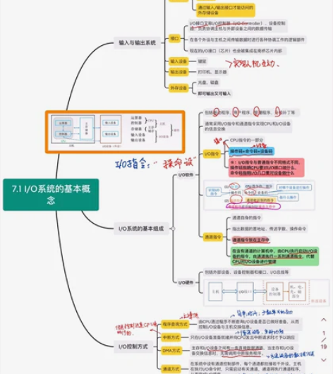 408思维导图，计算机408笔记，408初...