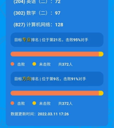 西安邮电大学 西邮计算机网络827今年上岸...