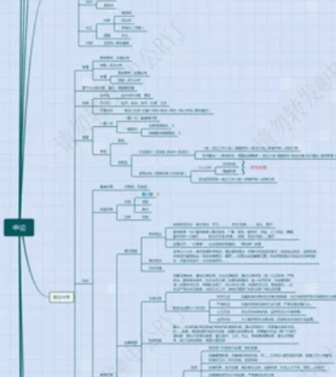 【申论批改，面试一对一】国考叒来了！！！！...
