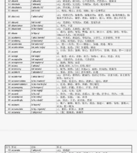 英语六级词汇 可打印可编辑 正序版+乱序版...