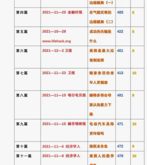 2023英语二阅读押题，21，22，4篇全...