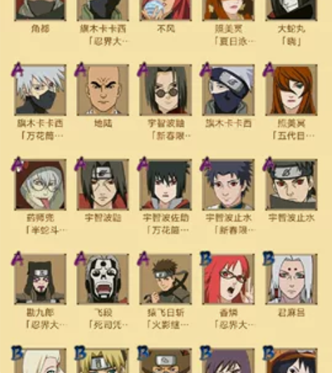 出租火影忍者手游号，自己这个号充了1 w了...