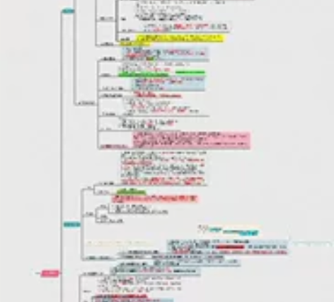 一级建造师思维导图，自己整理的，只有机电专...