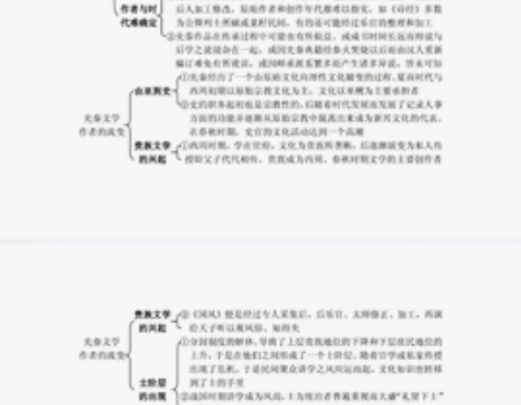 中国古代文学史考研期末复习资料，框架图 感...