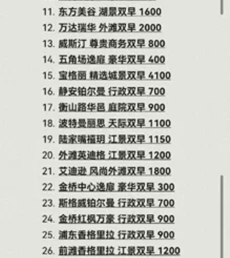 上海各大酒店低价预定 请认准一千次好评的官...