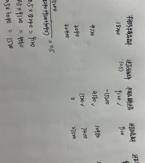 补考辅导，大学期末辅导，中级财务会计，财务...