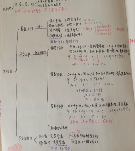 公务员高分上岸手写笔记 行测＋申论两大部分...