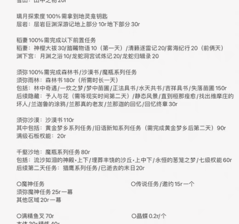 原神代做任务/邀约/鱼叉/晶蝶 感兴趣的话...