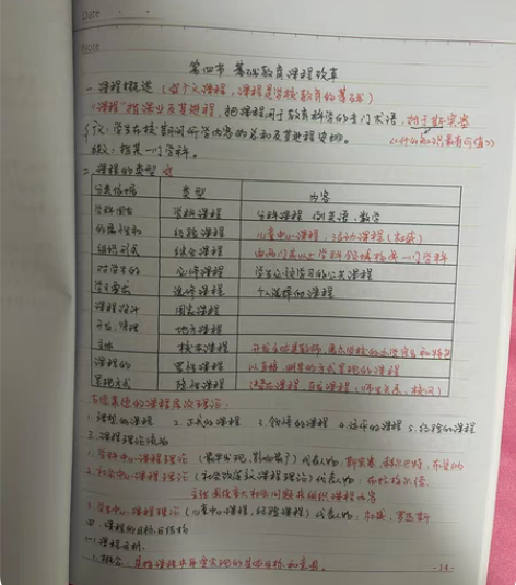 包邮小学教育教学知识与能力重点讲义学习笔记...